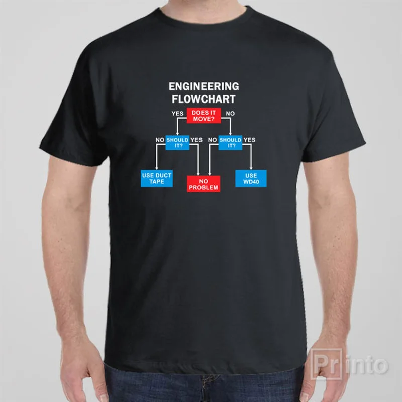 Physics T-shirts force -Engineering flowchart - T-shirt